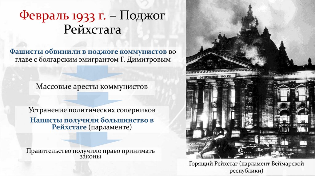 Февраль 1933 г. – Поджог Рейхстага