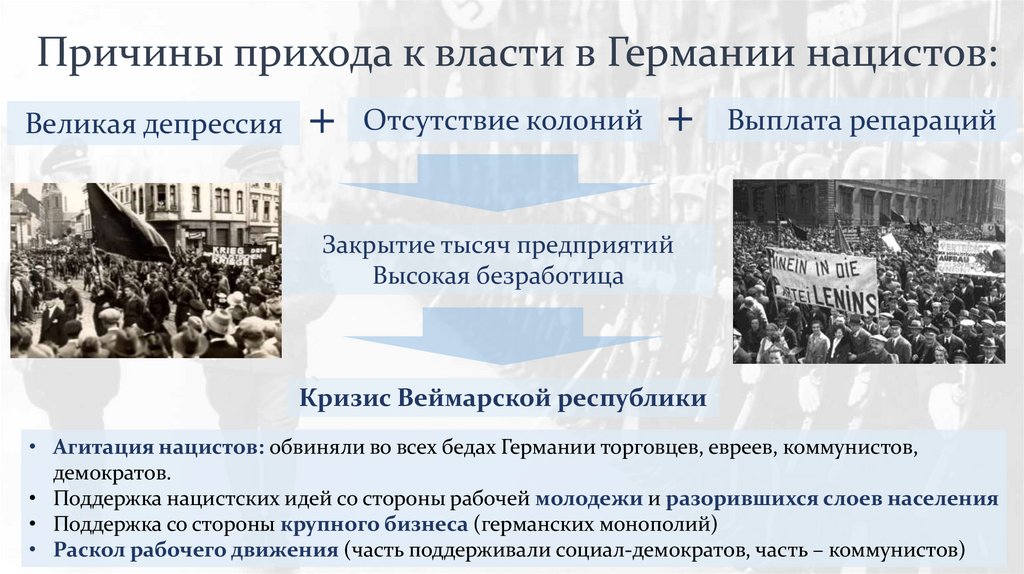Причины прихода к власти в Германии нацистов: