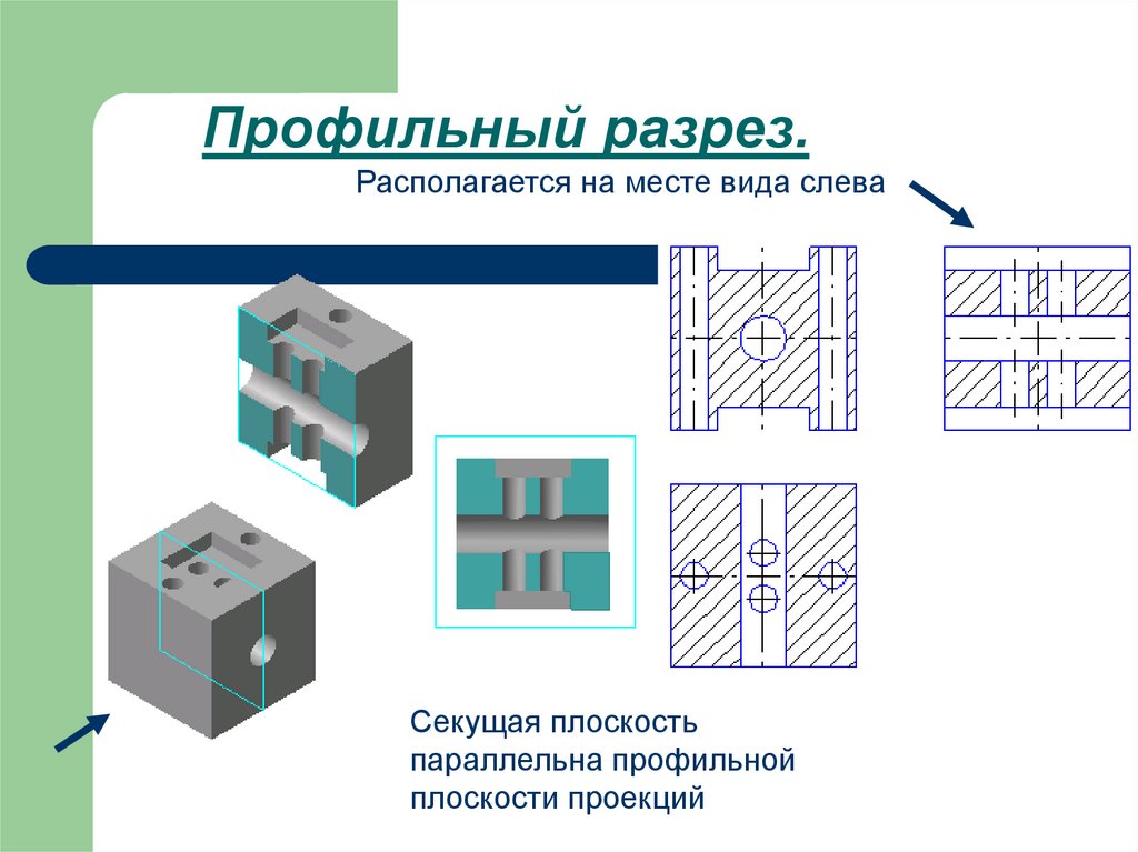 Профильный разрез.