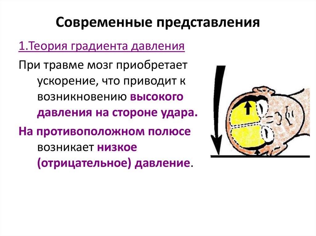 Современные представления