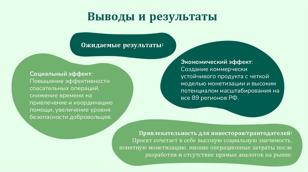 Выводы и результаты