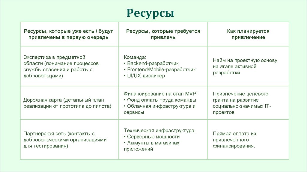 Ресурсы