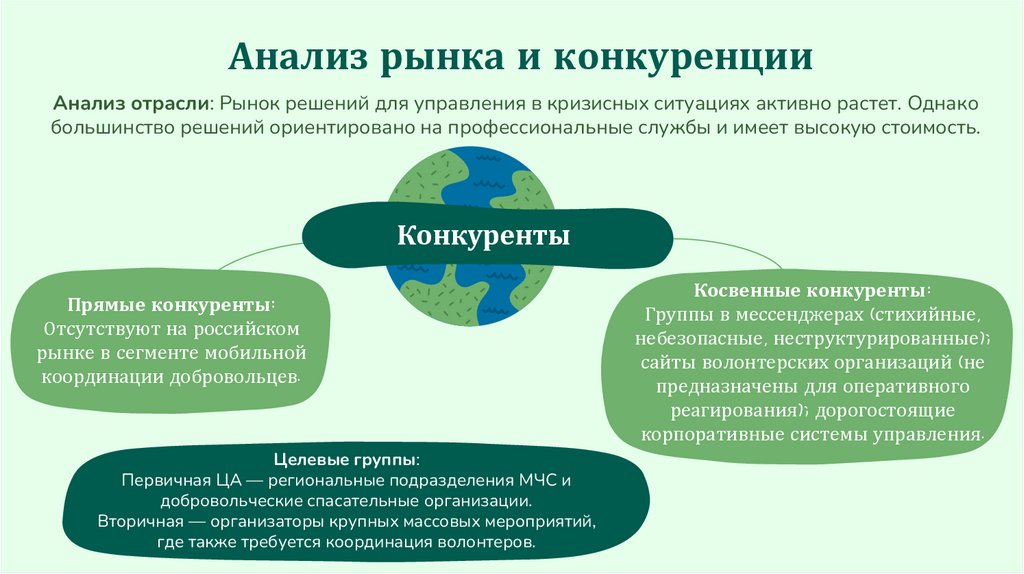 Анализ рынка и конкуренции