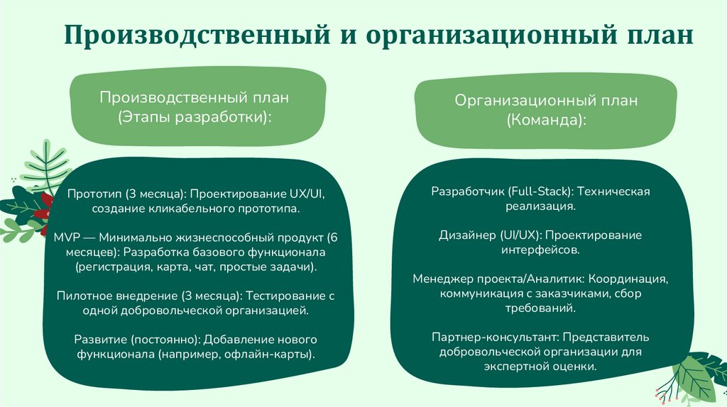 Производственный и организационный план