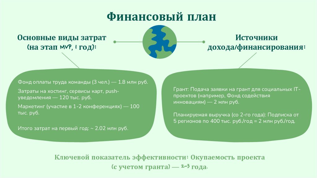 Финансовый план