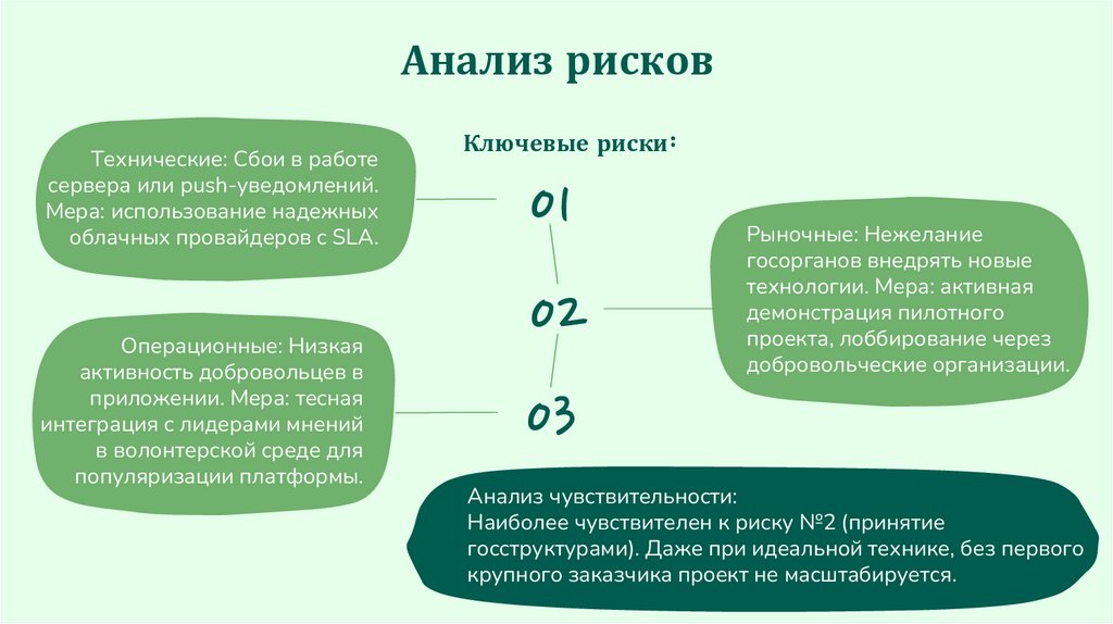 Анализ рисков