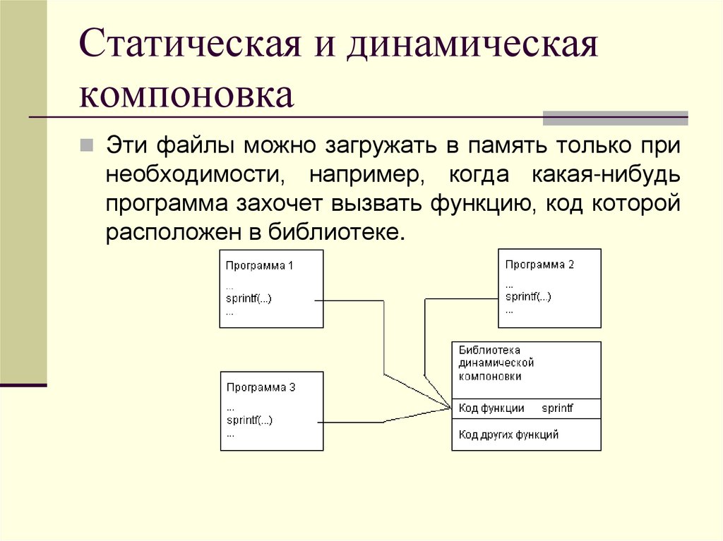 Статическая и динамическая компоновка