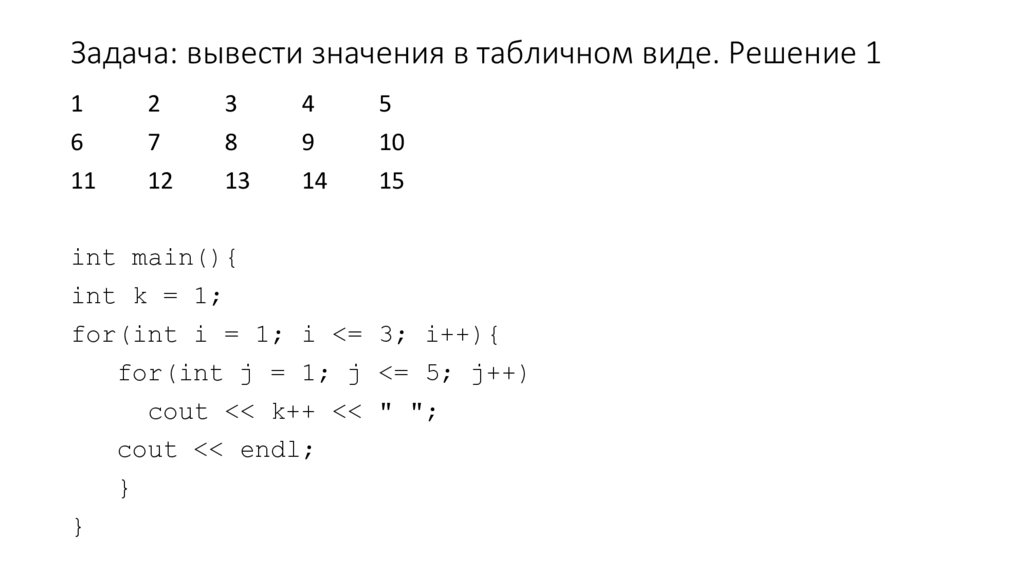 Задача: вывести значения в табличном виде. Решение 1