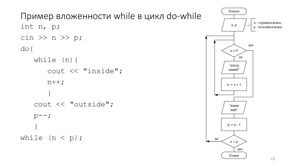Пример вложенности while в цикл do-while