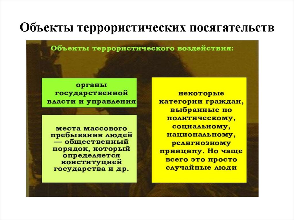 Объекты террористических посягательств