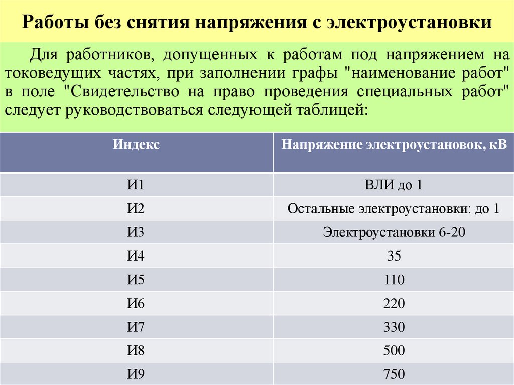 Работы без снятия напряжения с электроустановки