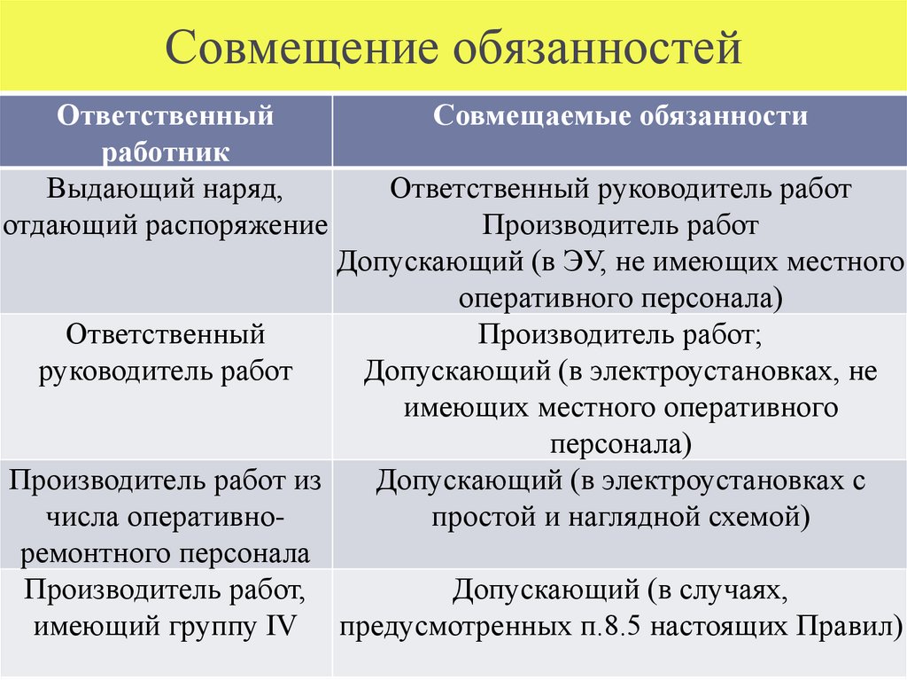 Совмещение обязанностей