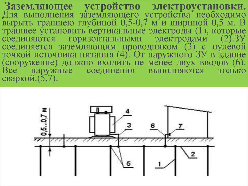 Заземляющее устройство электроустановки. Для выполнения заземляющего устройства необходимо вырыть траншею глубиной 0,5-0,7 м и