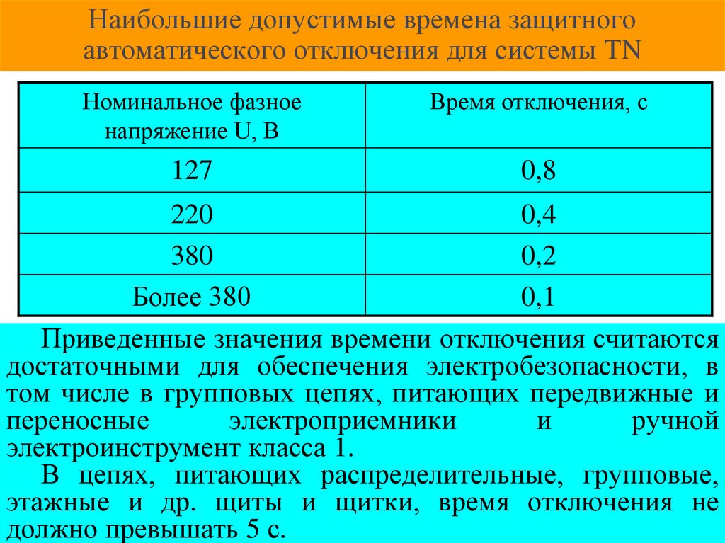 Наибольшие допустимые времена защитного автоматического отключения для системы TN