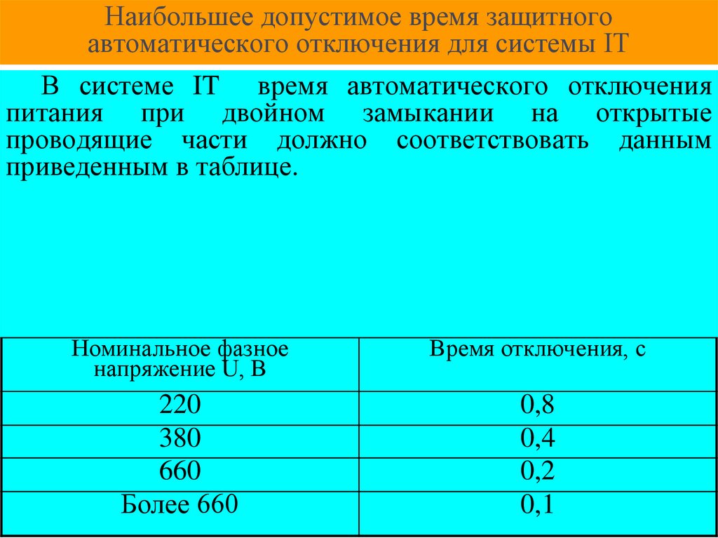 Наибольшее допустимое время защитного автоматического отключения для системы IT
