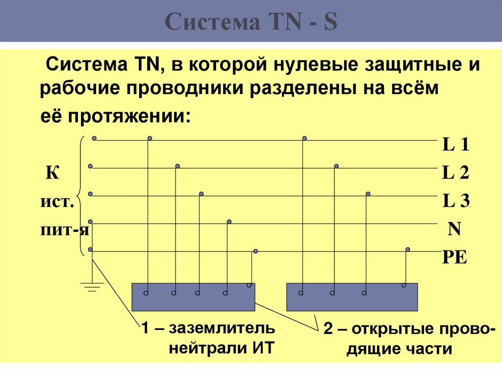 Система ТN - S