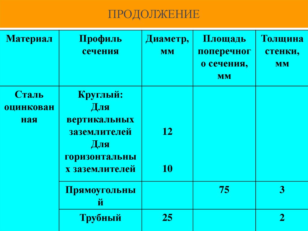 ПРОДОЛЖЕНИЕ