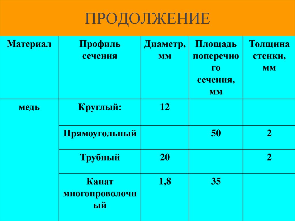 ПРОДОЛЖЕНИЕ