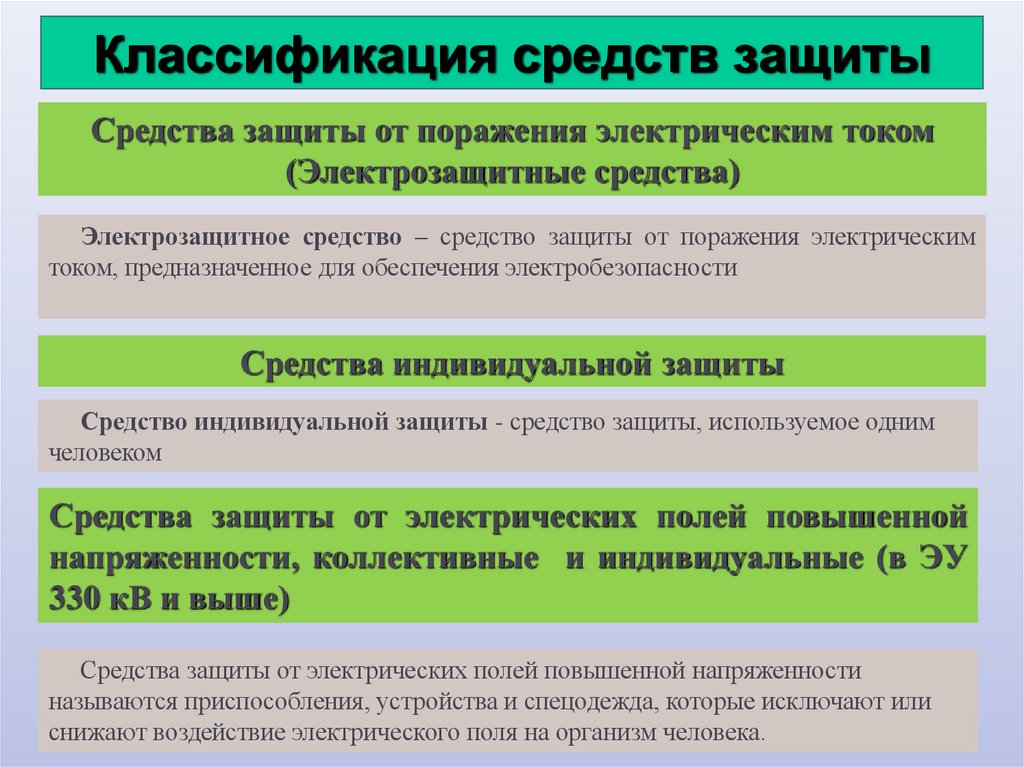 Классификация средств защиты