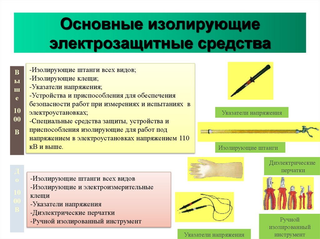 Основные изолирующие электрозащитные средства