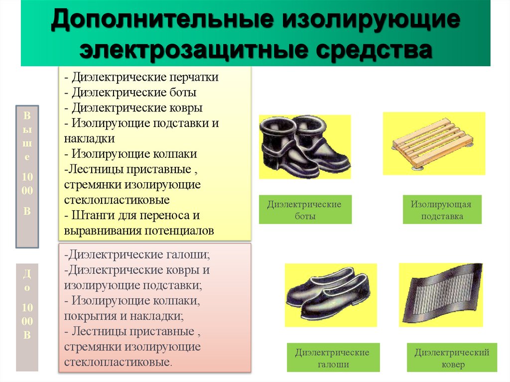 Дополнительные изолирующие электрозащитные средства