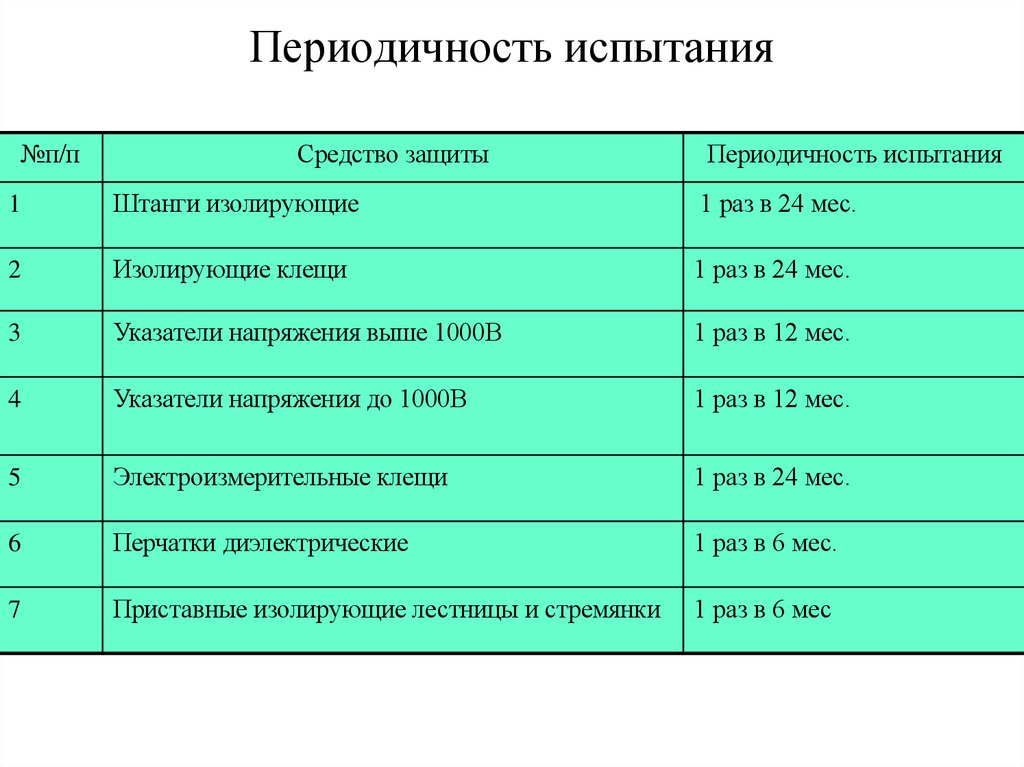 Периодичность испытания