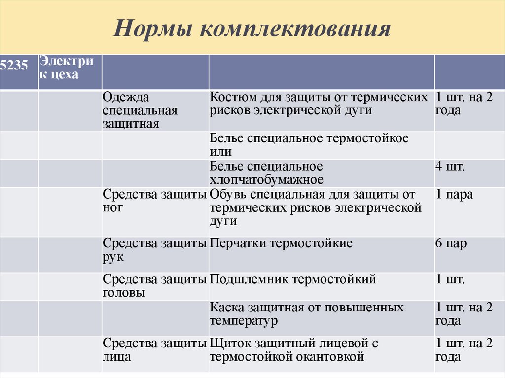 Нормы комплектования