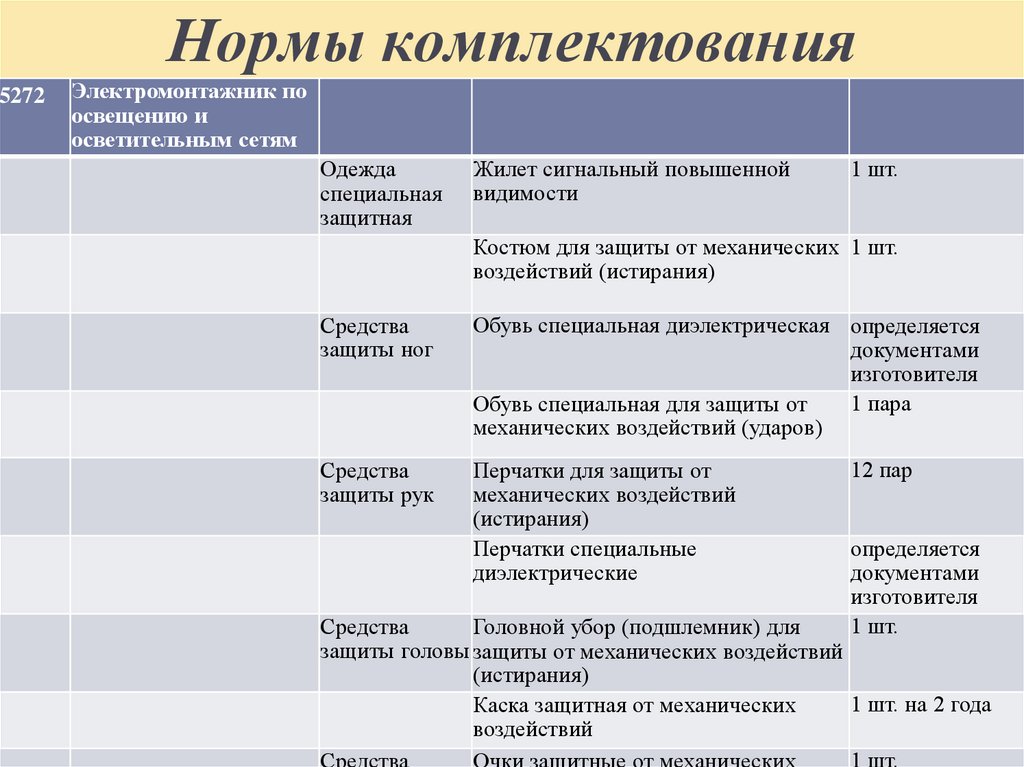 Нормы комплектования