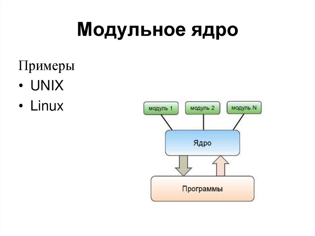 Модульное ядро