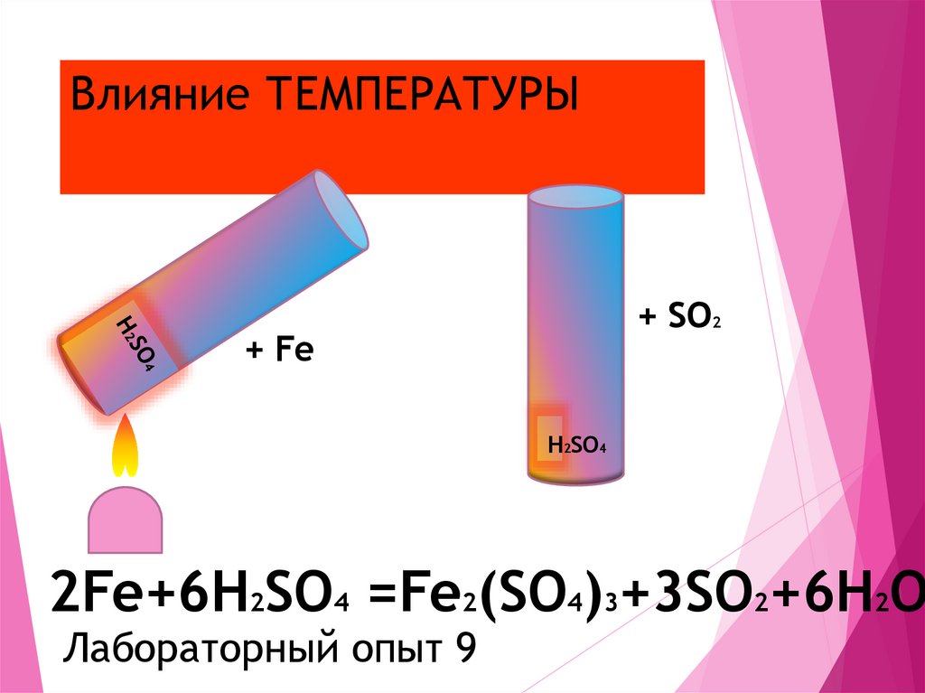 Влияние ТЕМПЕРАТУРЫ