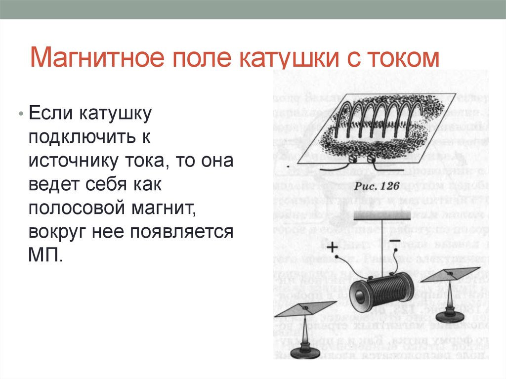 Магнитное поле катушки с током