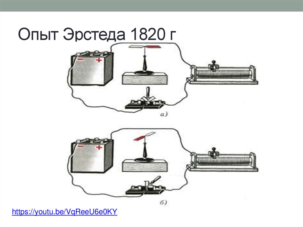 Опыт Эрстеда 1820 г