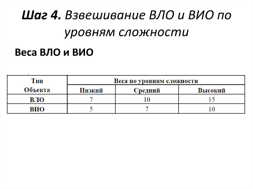 Шаг 4. Взвешивание ВЛО и ВИО по уровням сложности