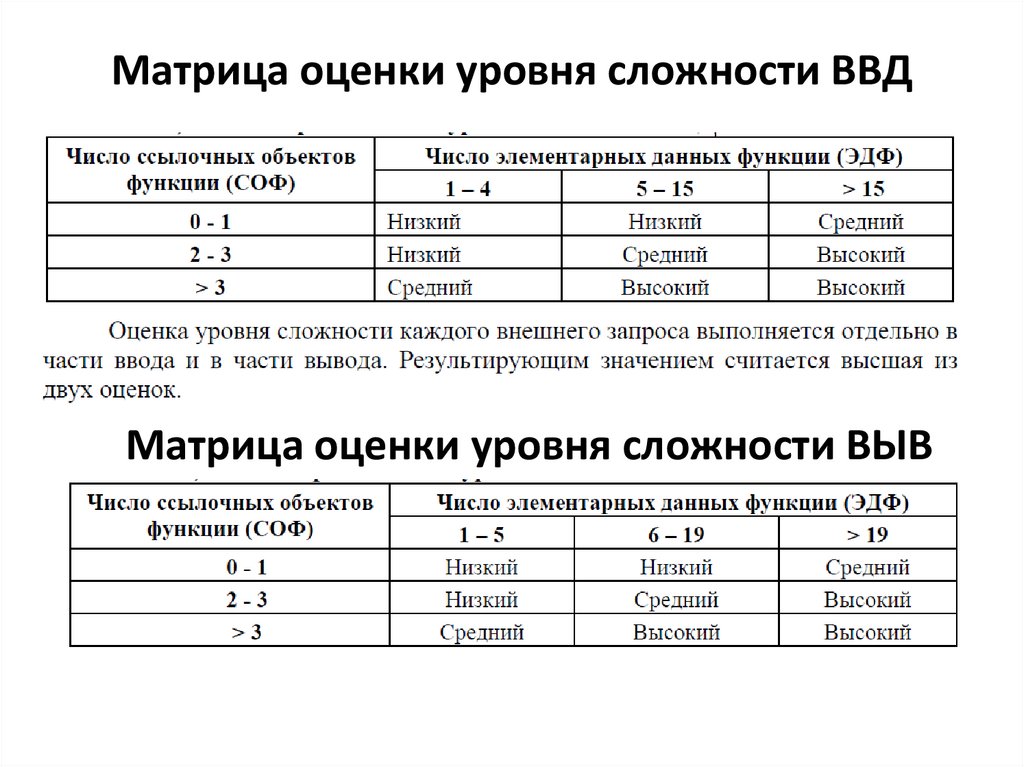 Матрица оценки уровня сложности ВВД