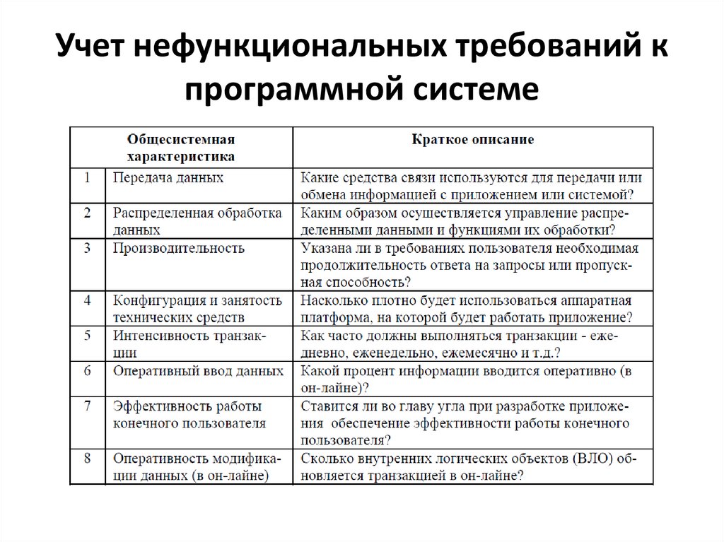 Учет нефункциональных требований к программной системе