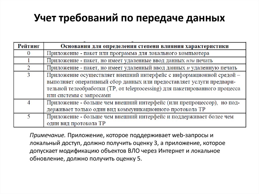 Учет требований по передаче данных