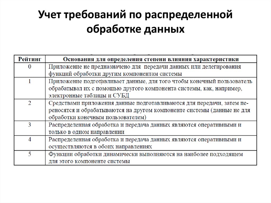 Учет требований по распределенной обработке данных