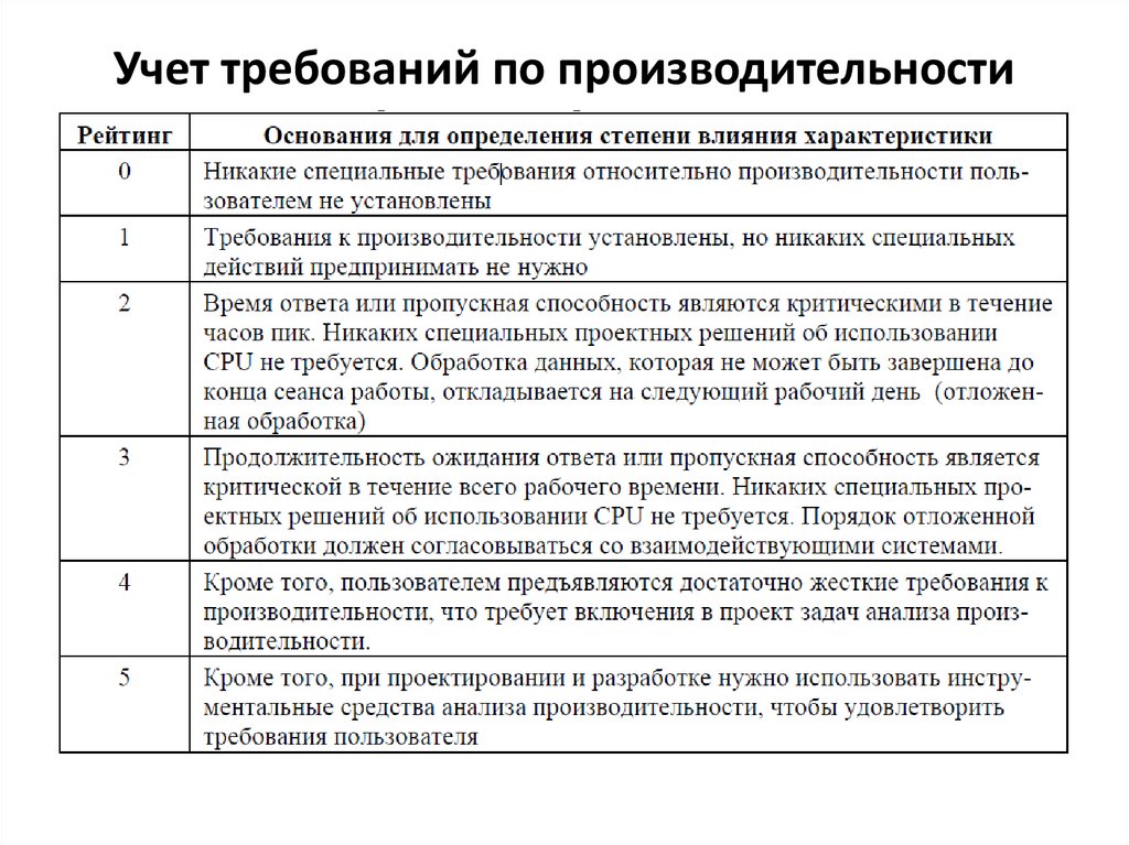 Учет требований по производительности