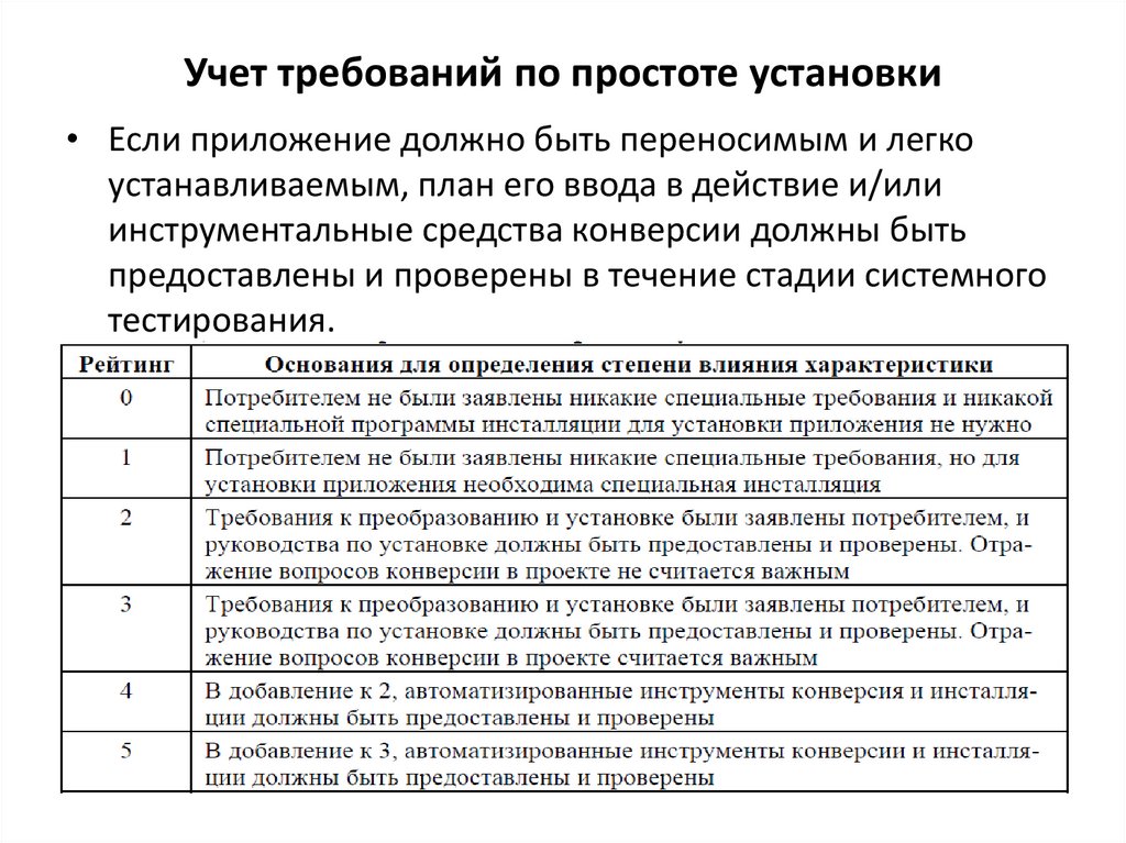 Учет требований по простоте установки