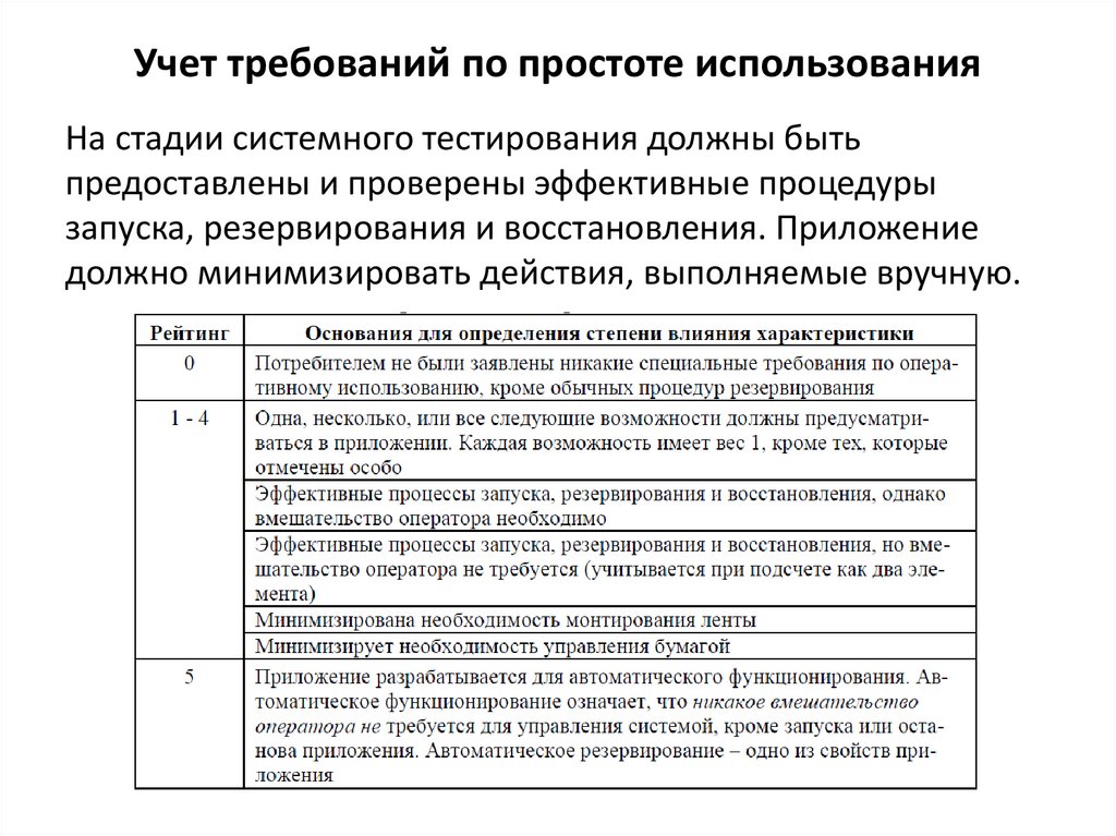 Учет требований по простоте использования