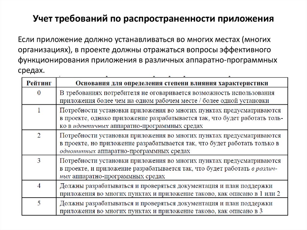 Учет требований по распространенности приложения