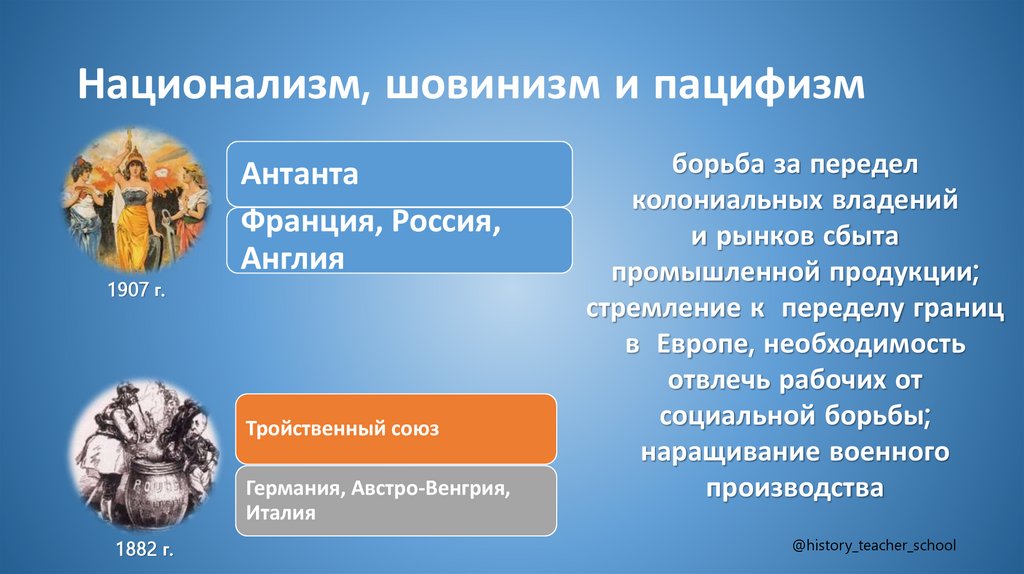 Национализм, шовинизм и пацифизм