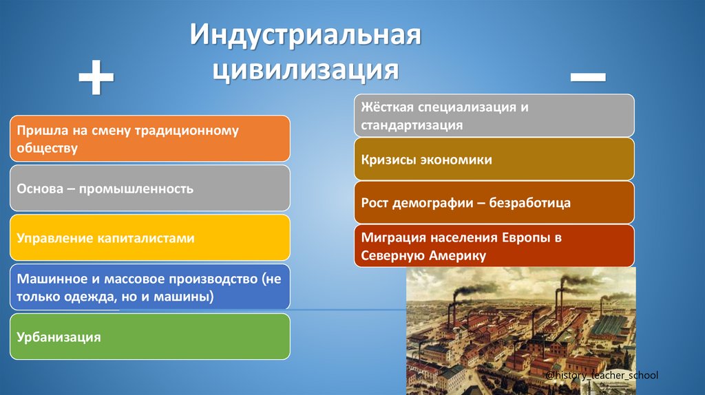 Индустриальная цивилизация