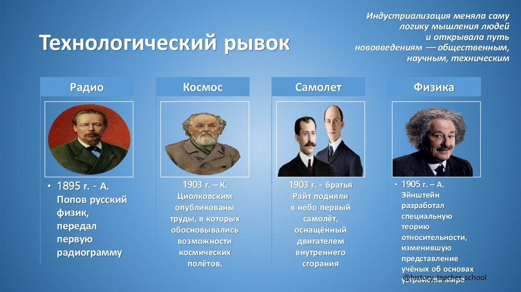 Технологический рывок