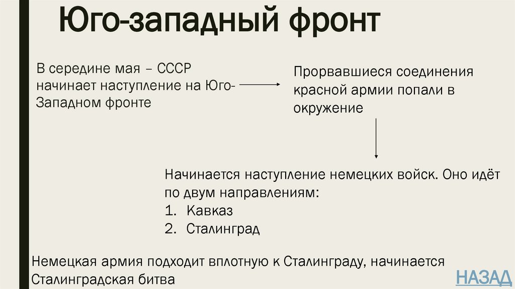 Юго-западный фронт