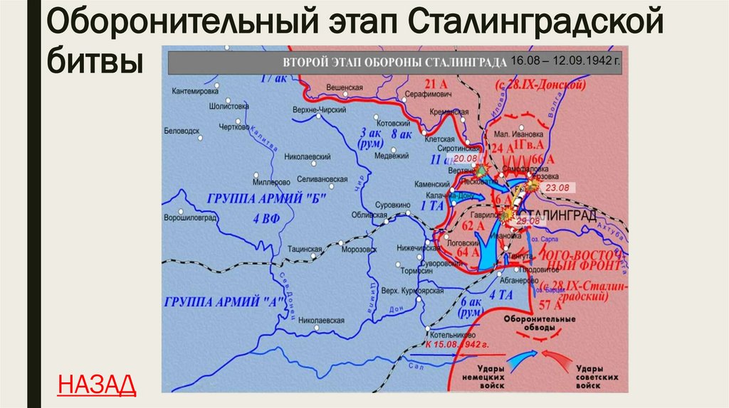 Оборонительный этап Сталинградской битвы