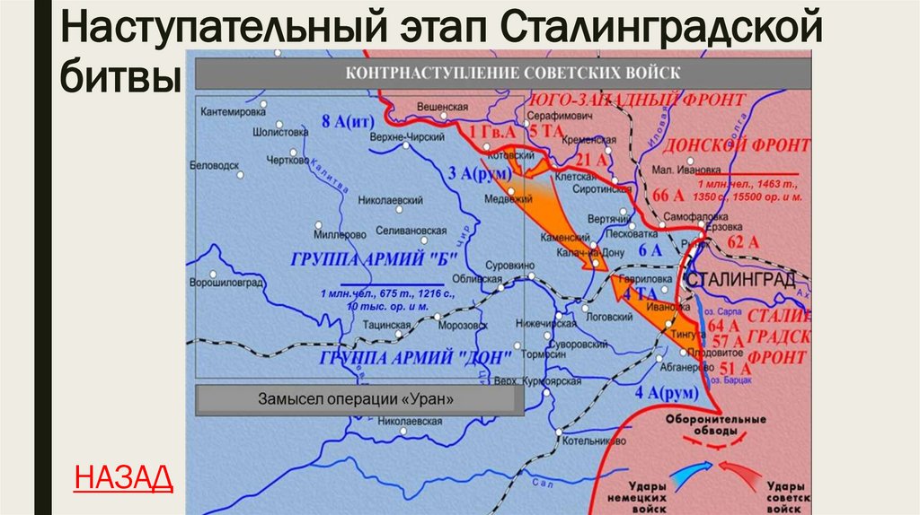 Наступательный этап Сталинградской битвы