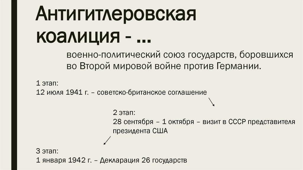 Антигитлеровская коалиция - …