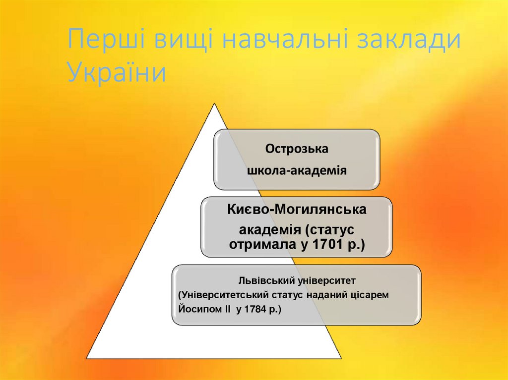 Перші вищі навчальні заклади України