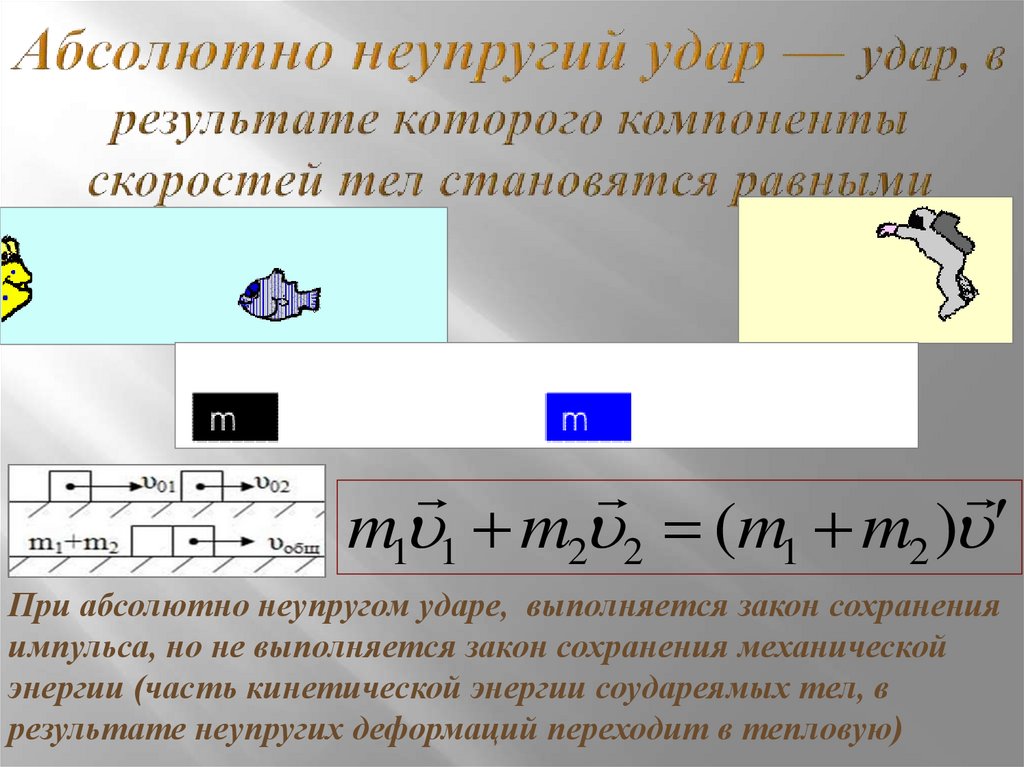 Абсолютно неупругий удар — удар, в результате которого компоненты скоростей тел становятся равными